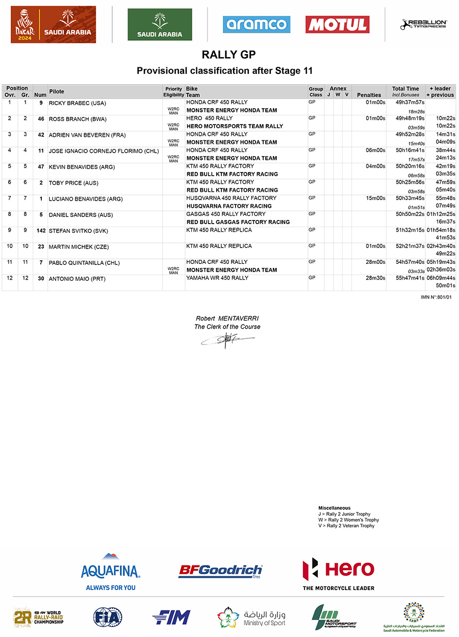 dakar_2024_classification_after_stage_11_results_rallygp
