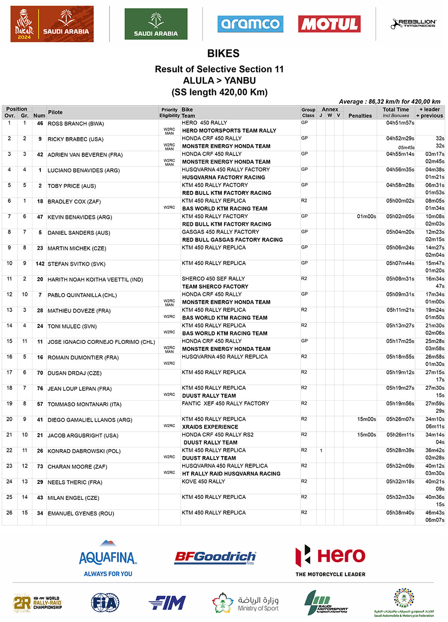 dakar_2024_stage_11_results_1