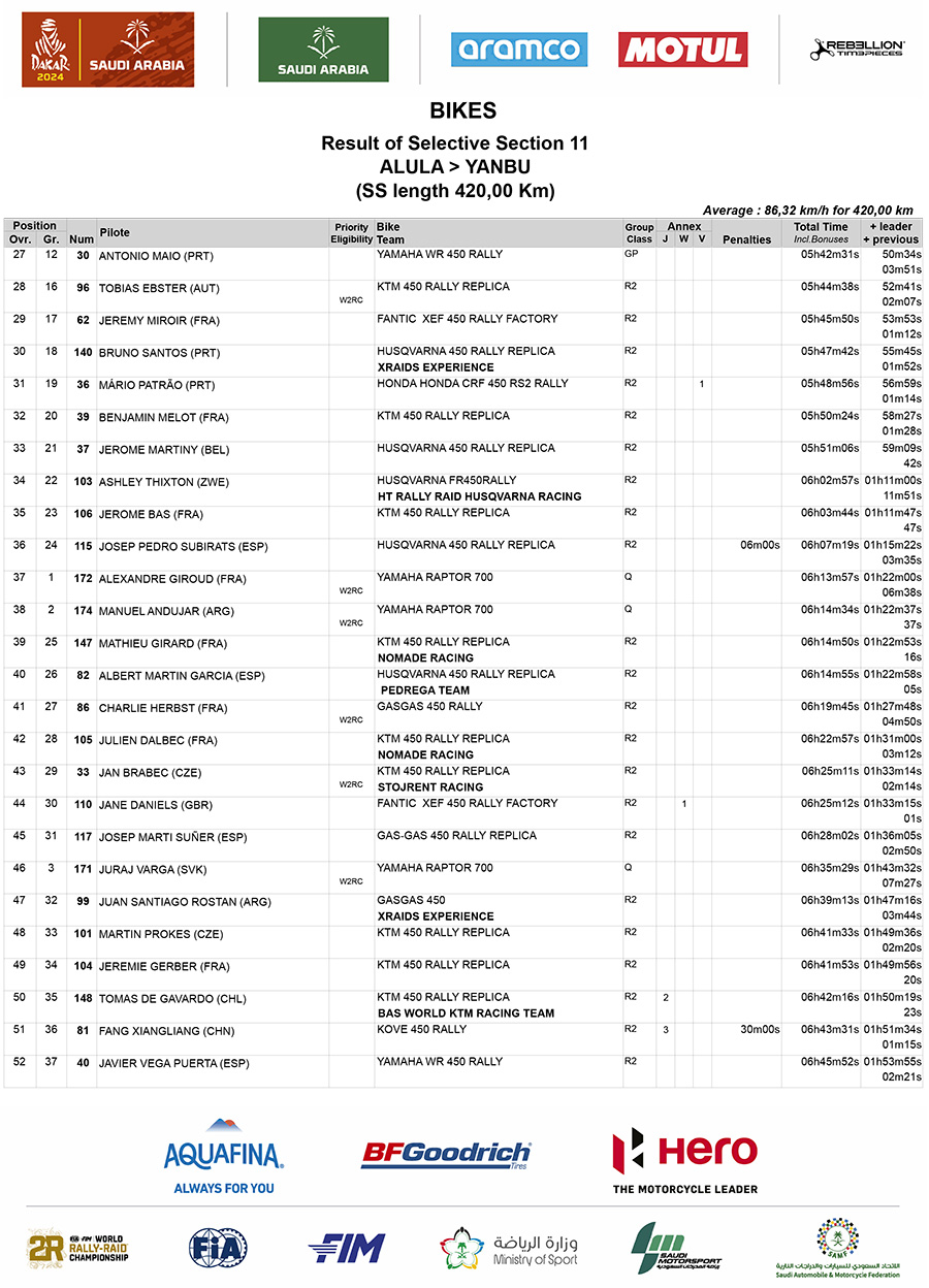 dakar_2024_stage_11_results_2
