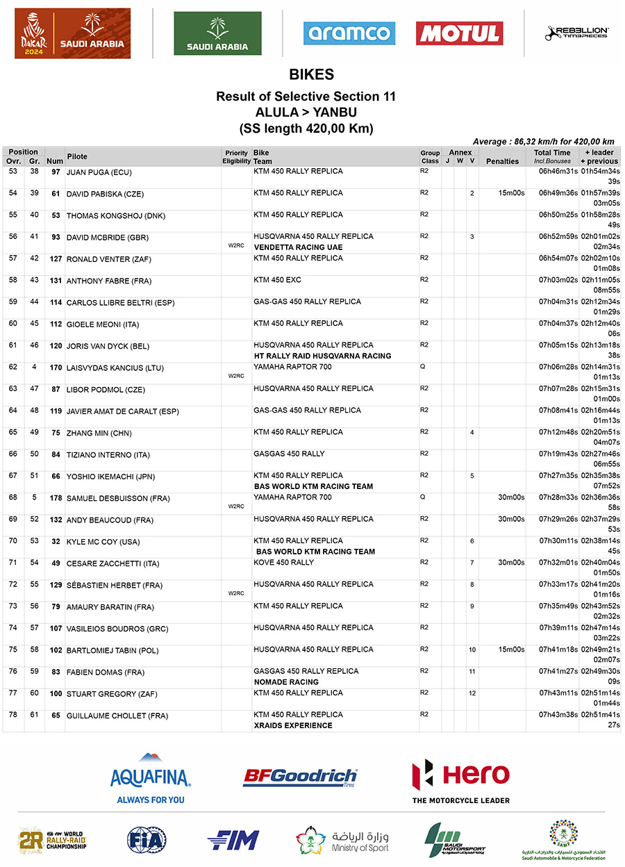 dakar_2024_stage_11_results_3