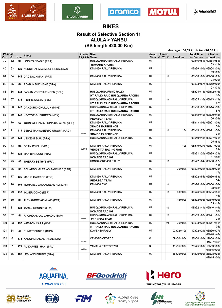 dakar_2024_stage_11_results_4