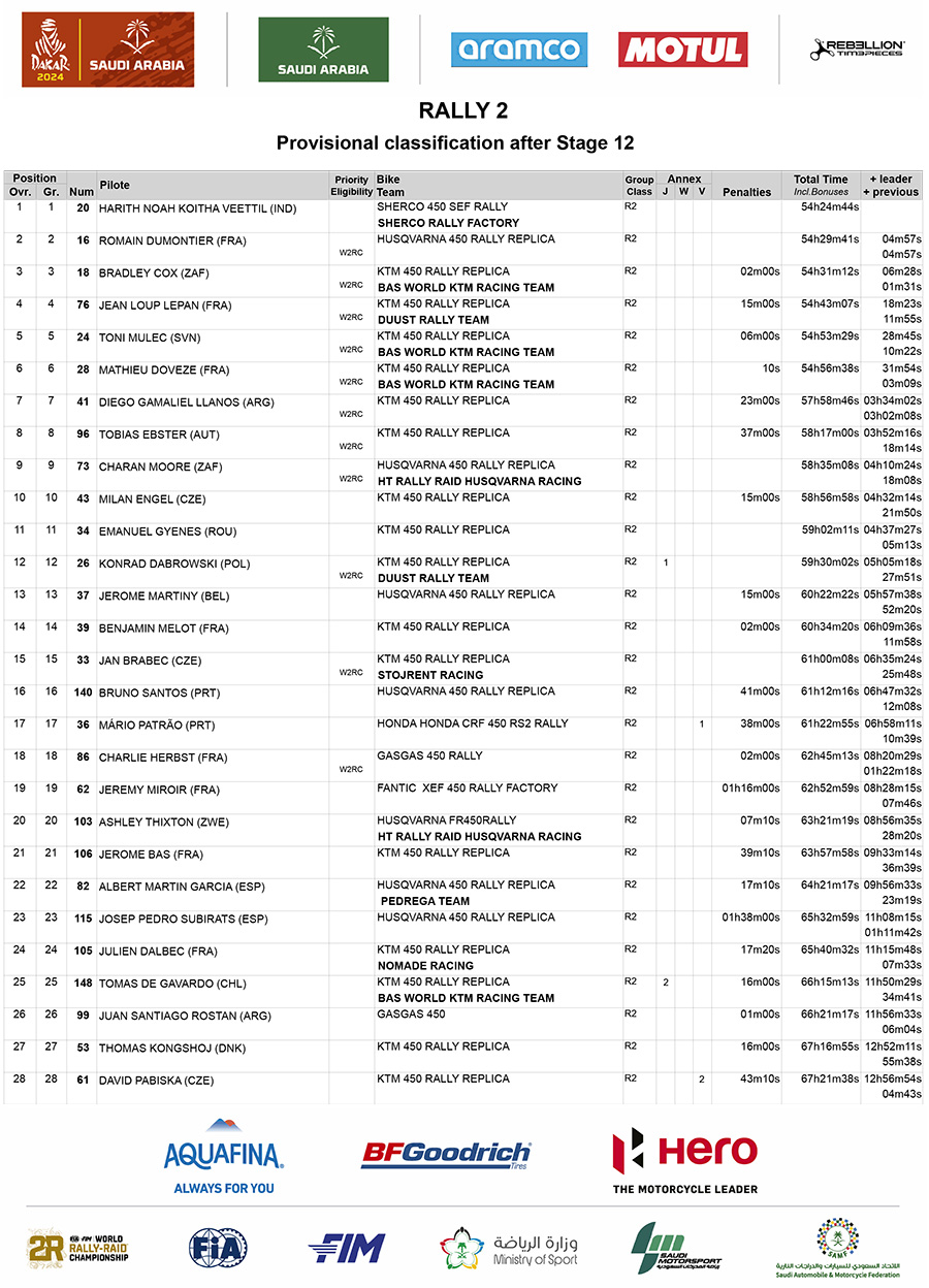 dakar_2024_final_classification_rally2_1
