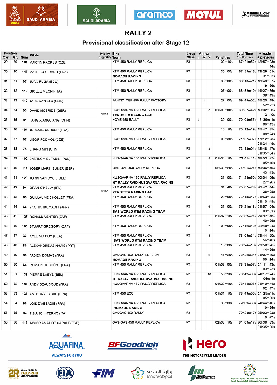 dakar_2024_final_classification_rally2_2