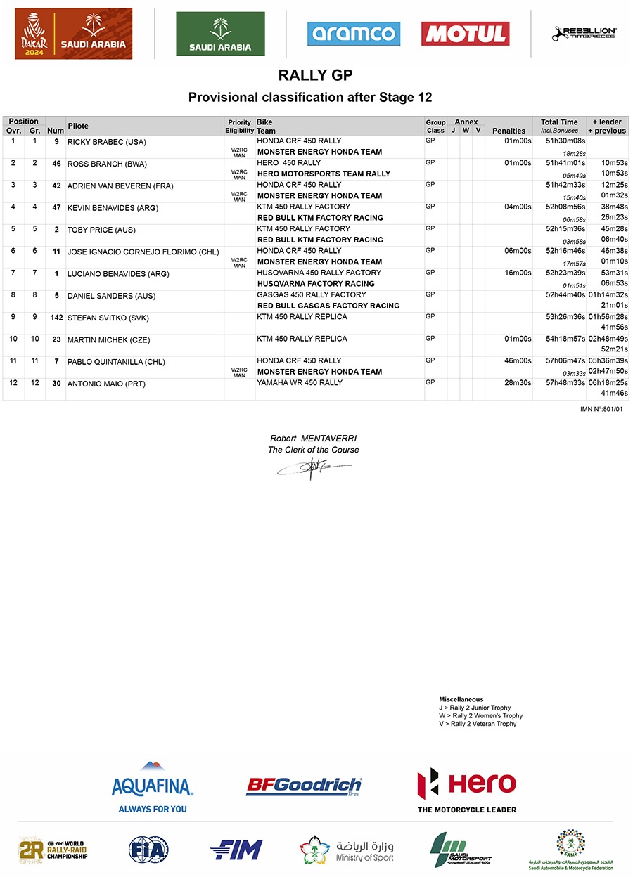 dakar_2024_final_classification_rallygp_class