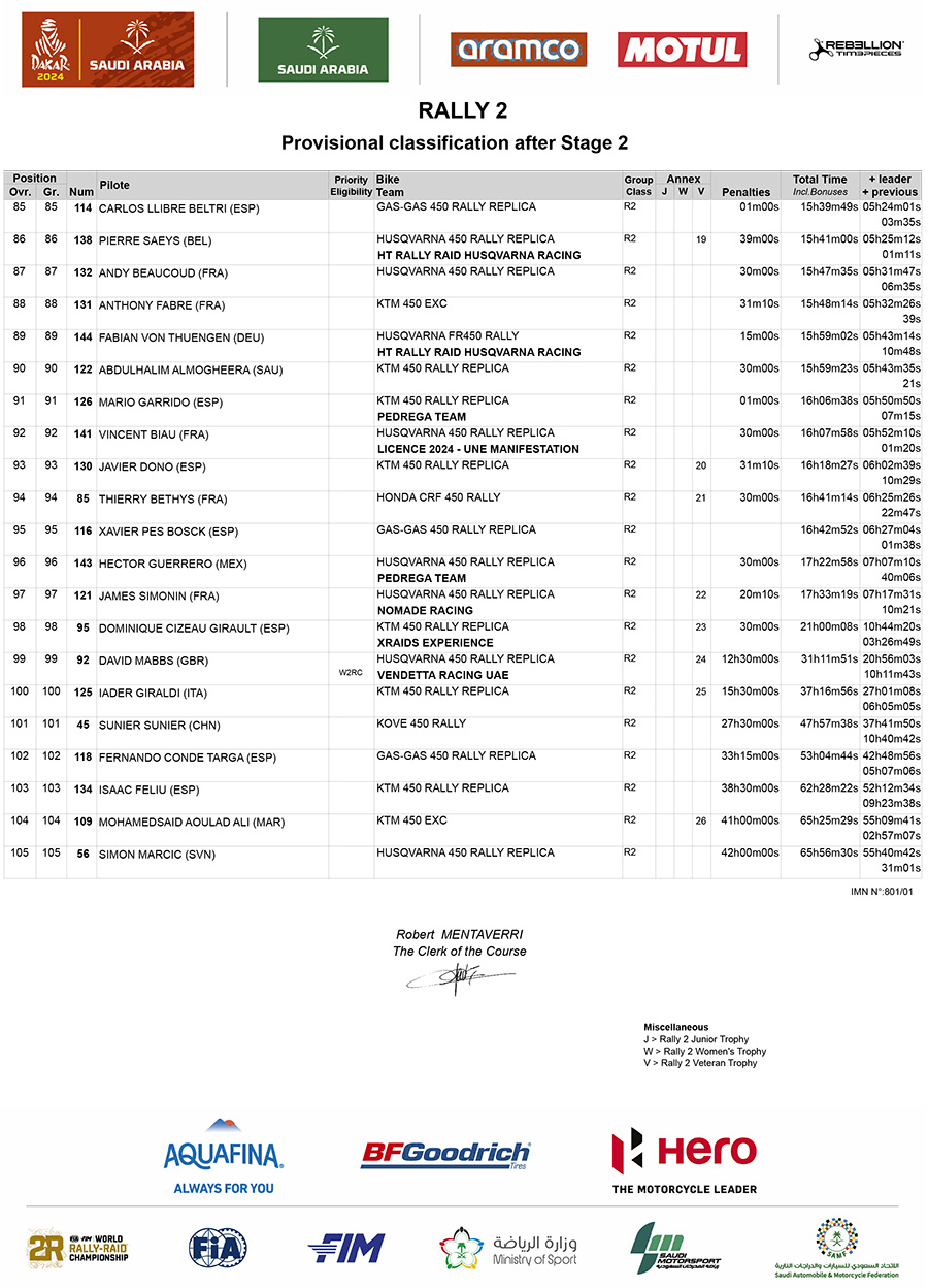 dakar_classification_after_stage_2_prov-gen_rally-2_02-4