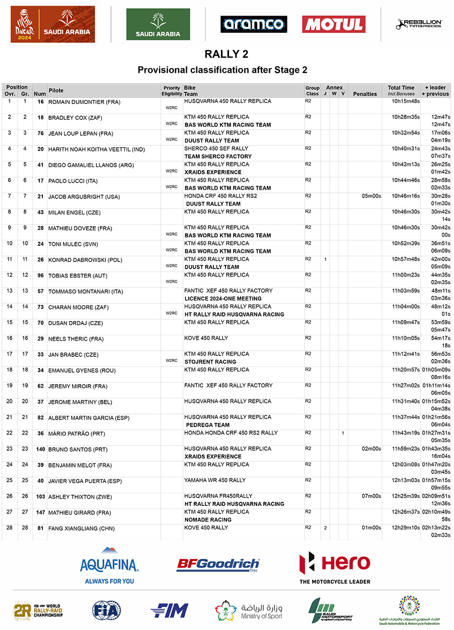 dakar_classification_after_stage_2_rally-2_02-1