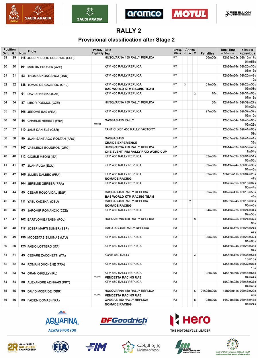 dakar_classification_after_stage_2_rally-2_02-2