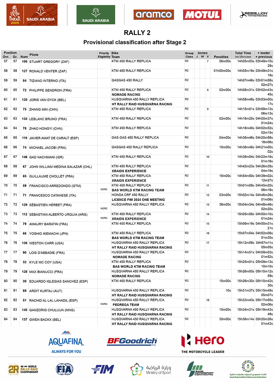 dakar_classification_after_stage_2_rally-2_02-3