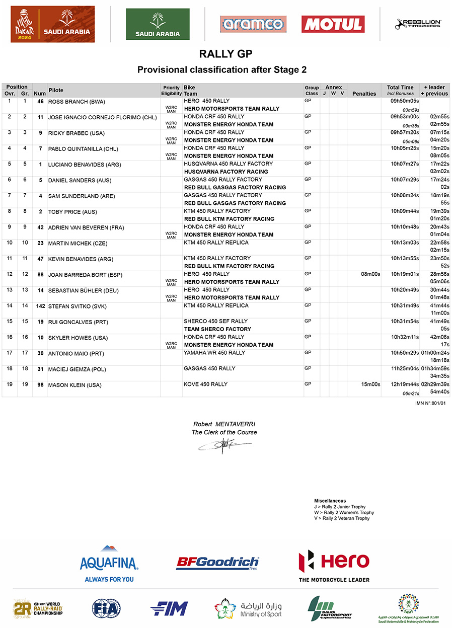 dakar_classification_after_stage_2_rally-gp_02