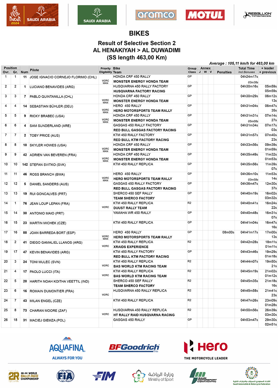 dakar_stage_2_results_1