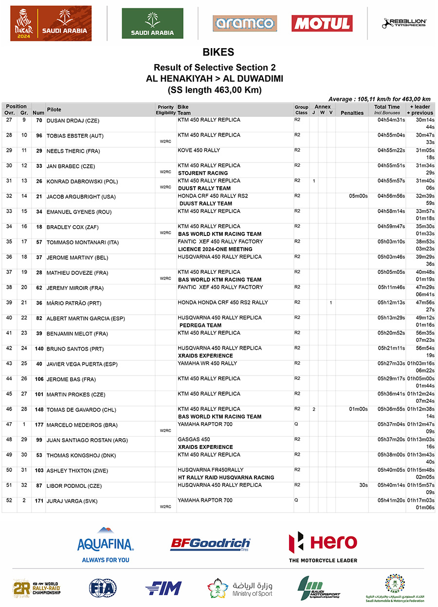 dakar_stage_2_results_2