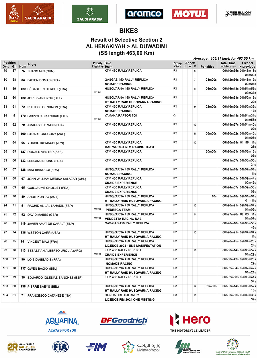 dakar_stage_2_results_4