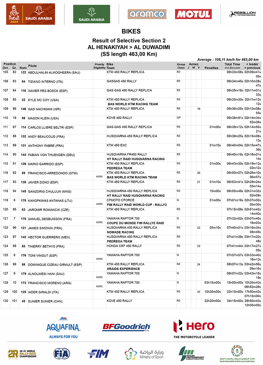 dakar_stage_2_results_5