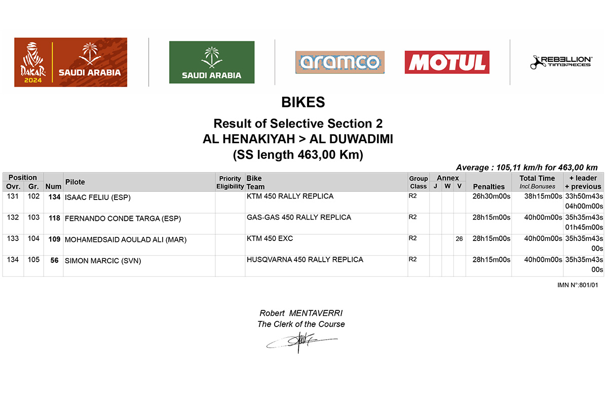dakar_stage_2_results_6