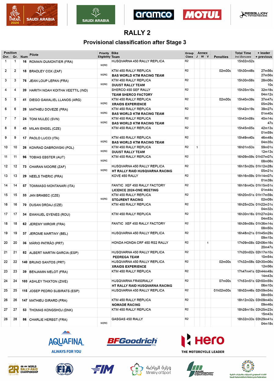 dakar_classification_after_stage_3_rally2_1