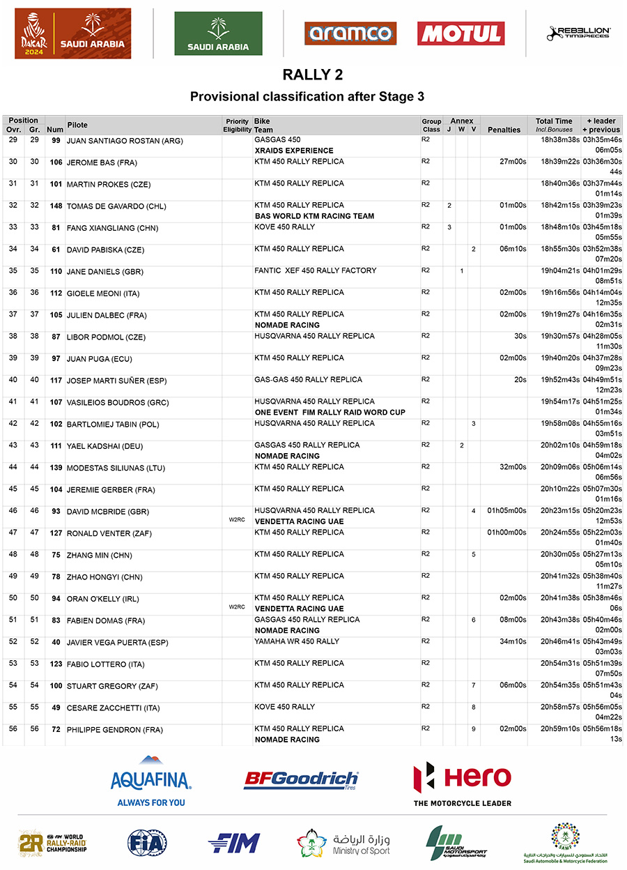 dakar_classification_after_stage_3_rally2_2