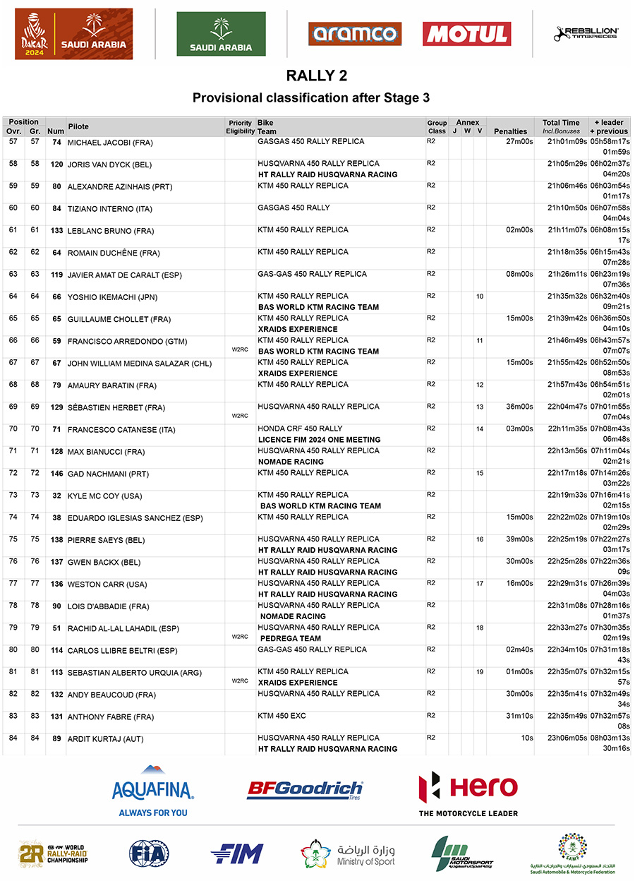 dakar_classification_after_stage_3_rally2_3