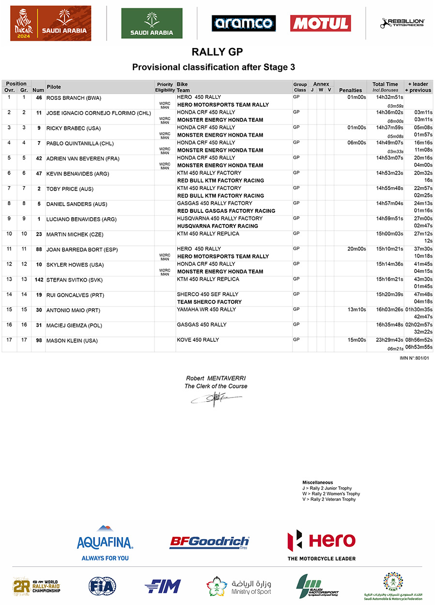 dakar_classification_after_stage_3_rallygp