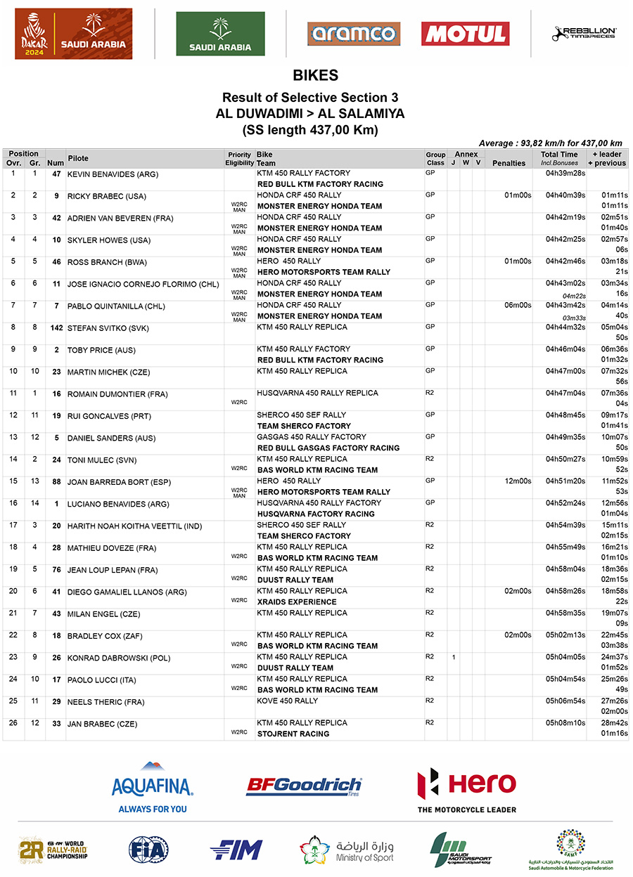 dakar_stage_3_results_1