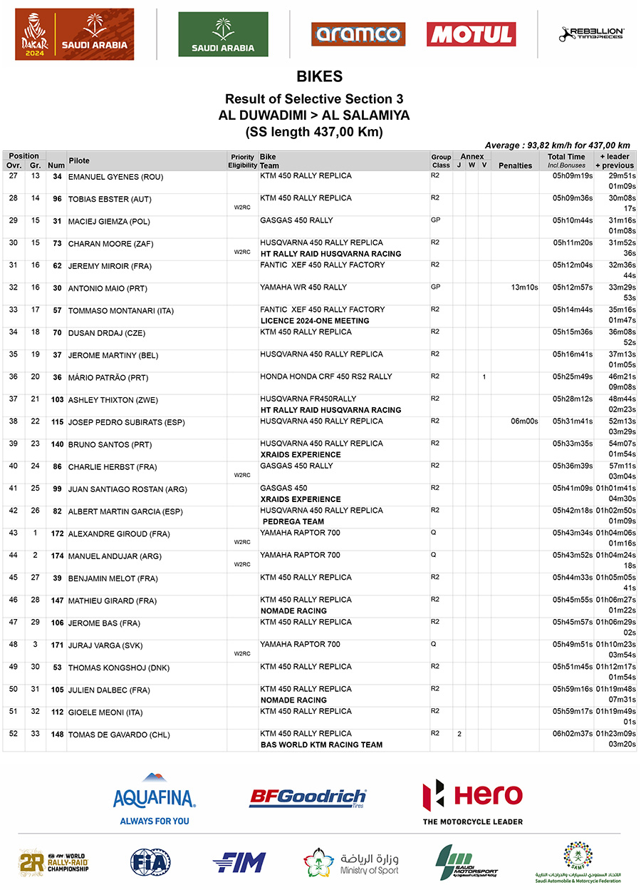 dakar_stage_3_results_2