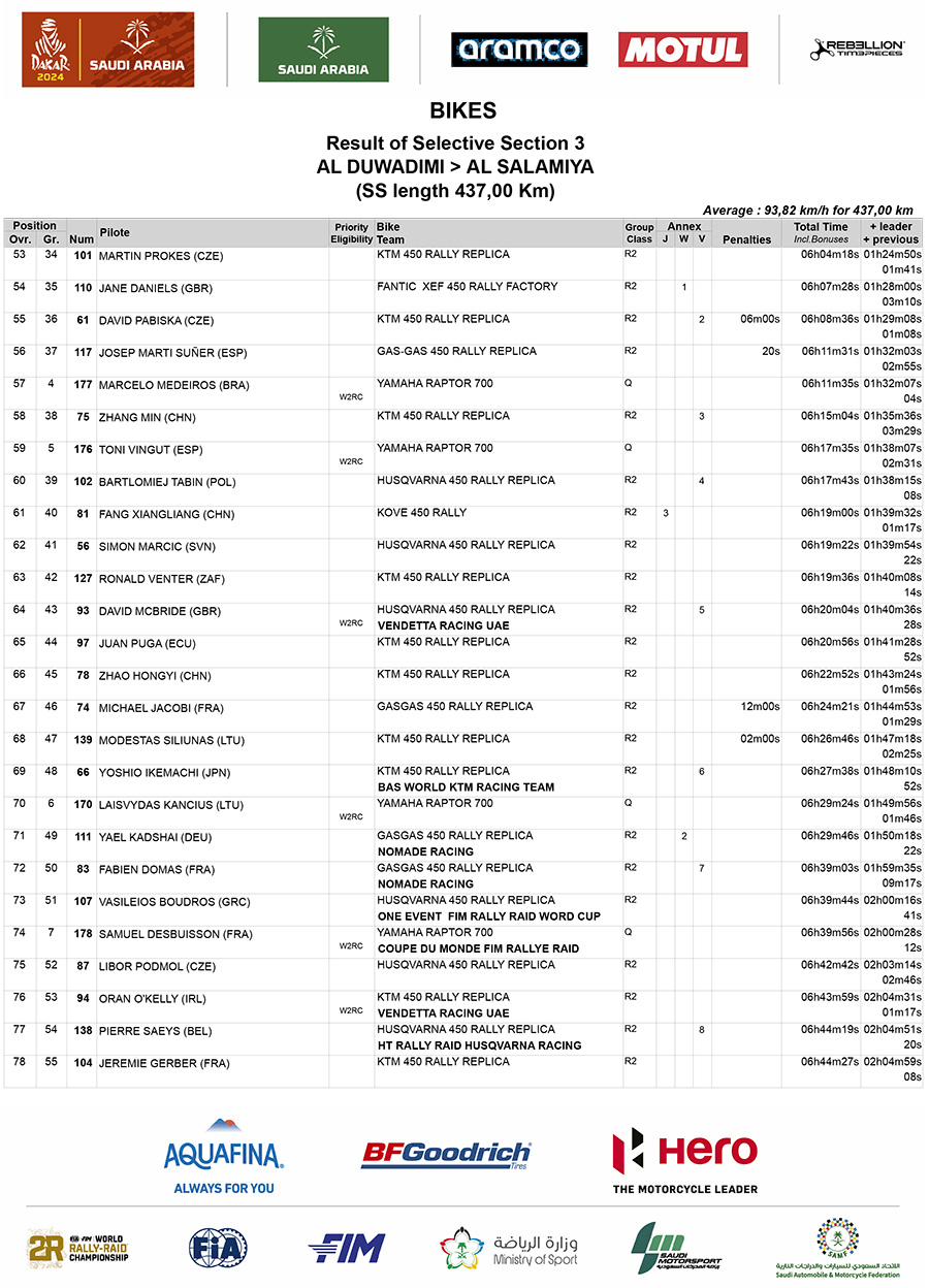 dakar_stage_3_results_3