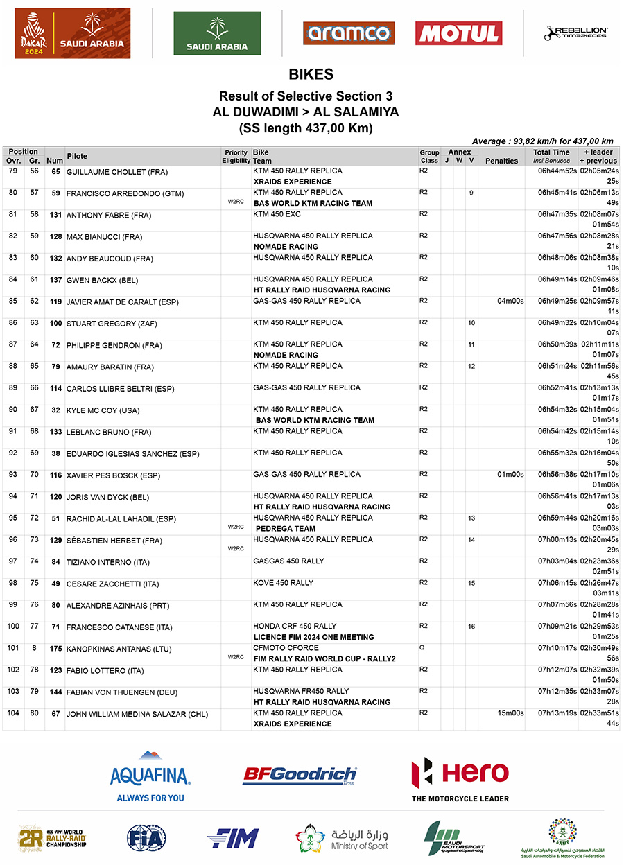 dakar_stage_3_results_4