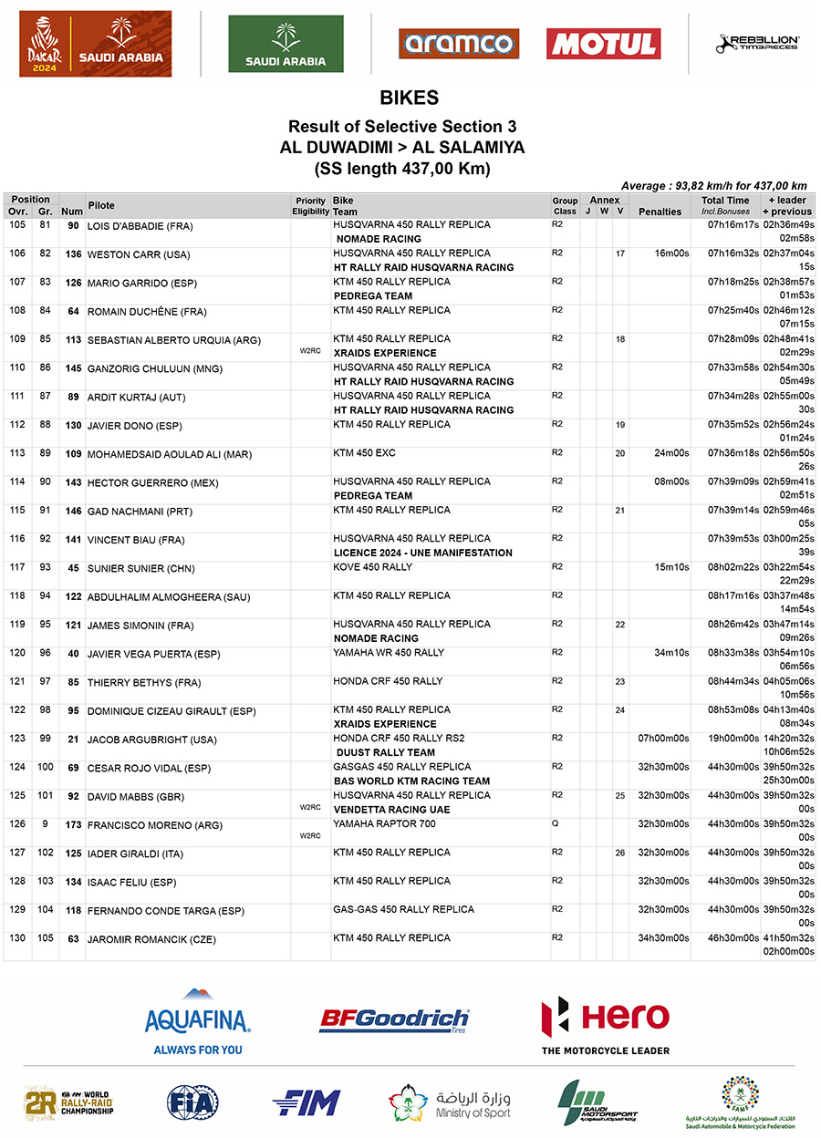 dakar_stage_3_results_5