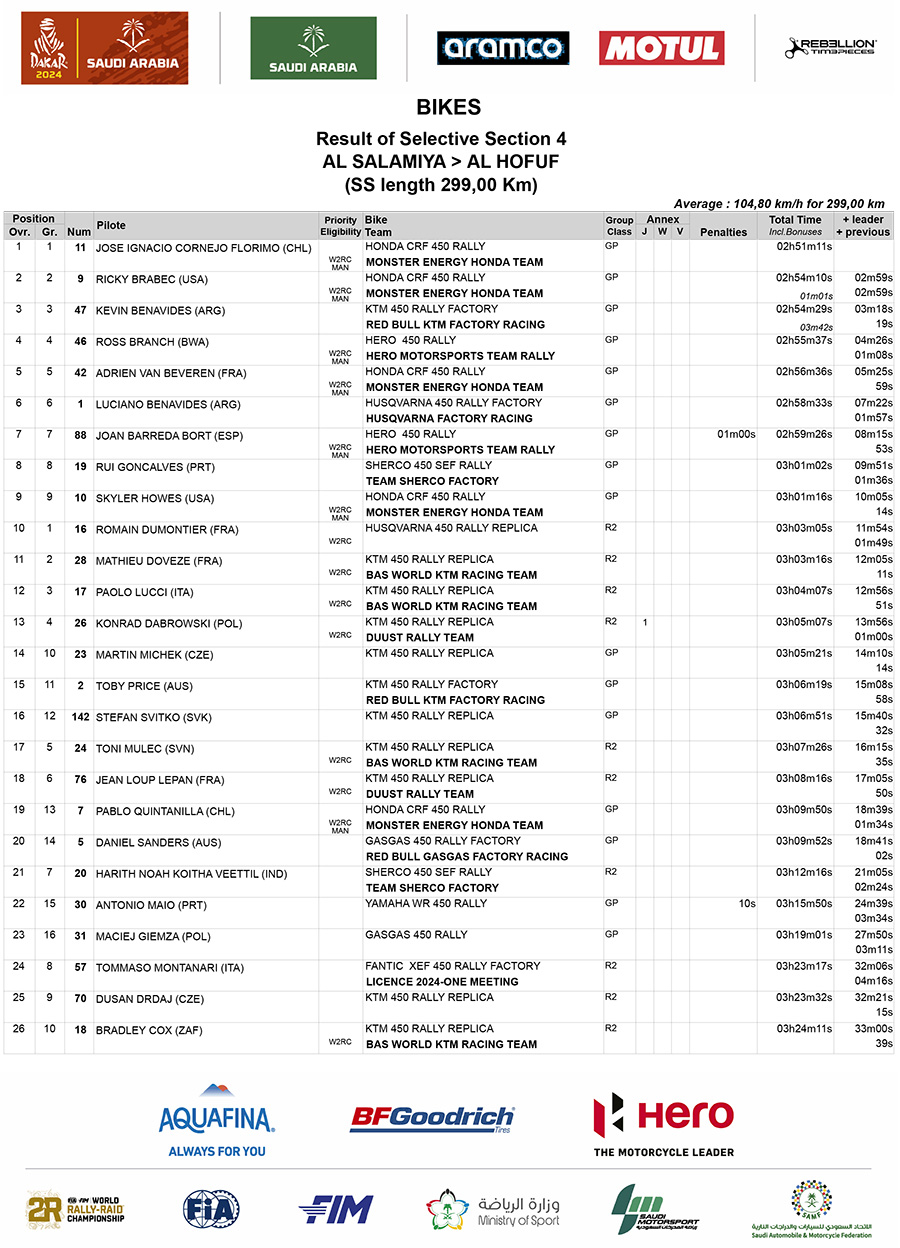 2024_dakar_stage_4_results_1