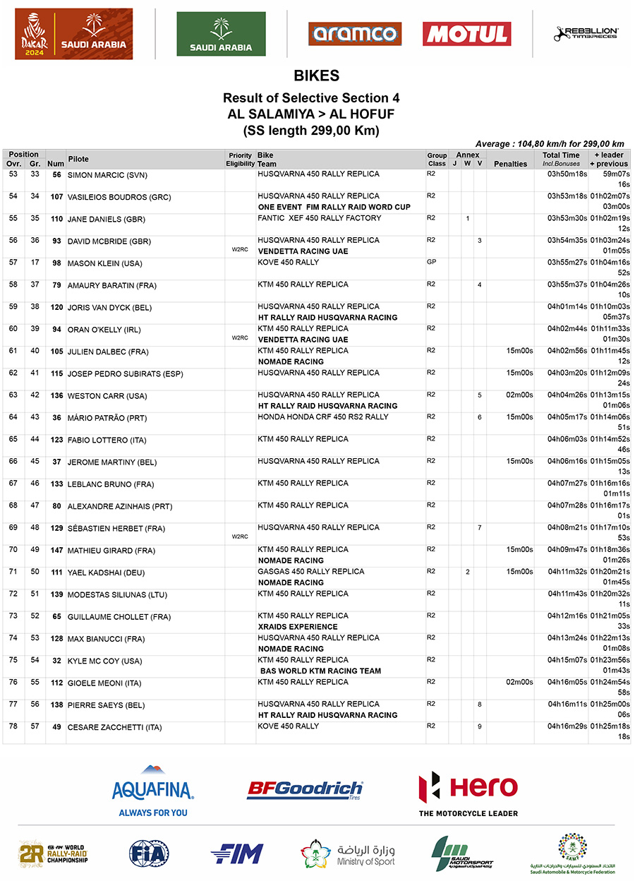 2024_dakar_stage_4_results_3