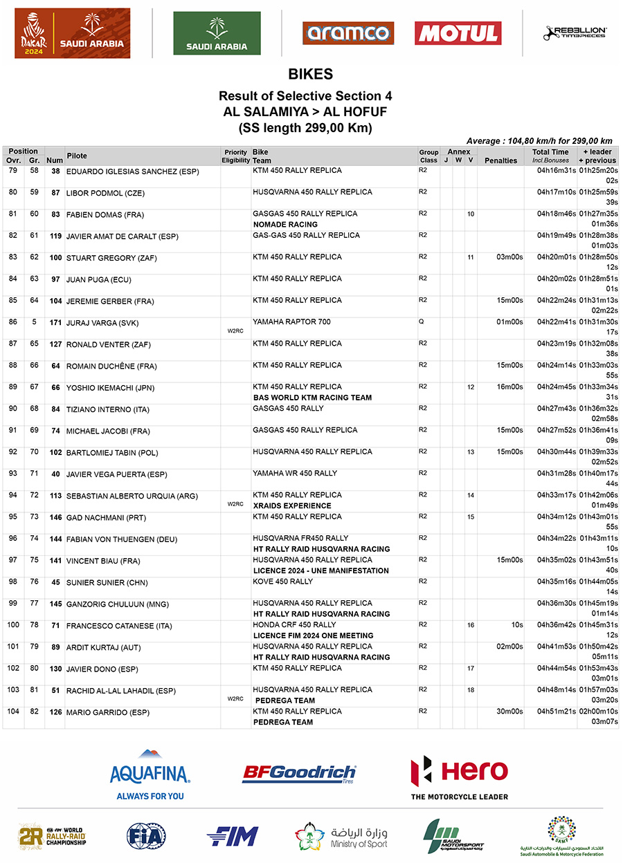 2024_dakar_stage_4_results_4