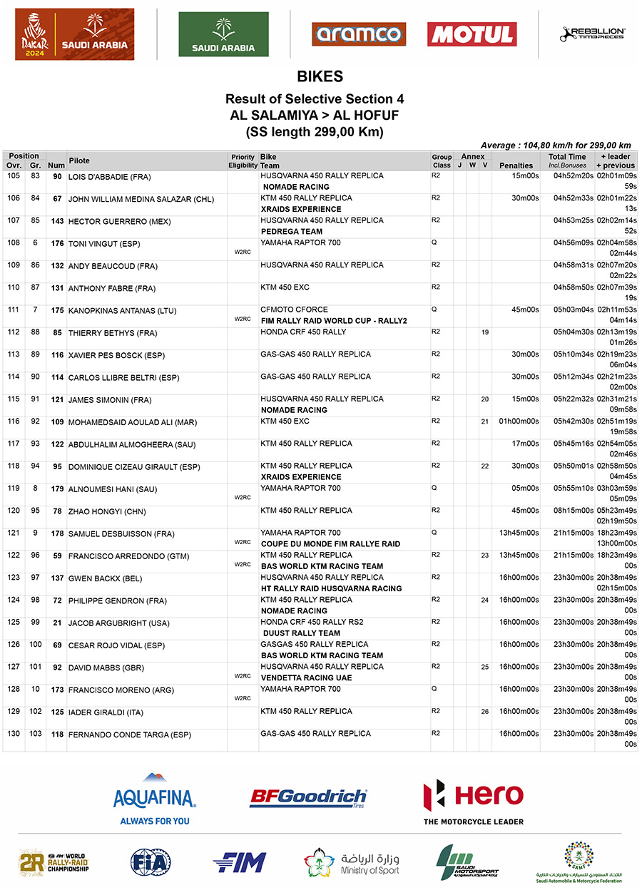 2024_dakar_stage_4_results_5