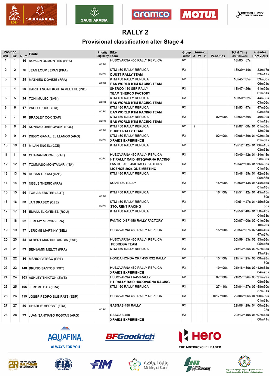 dakar-classification-after-stage-4-rally2-class-1