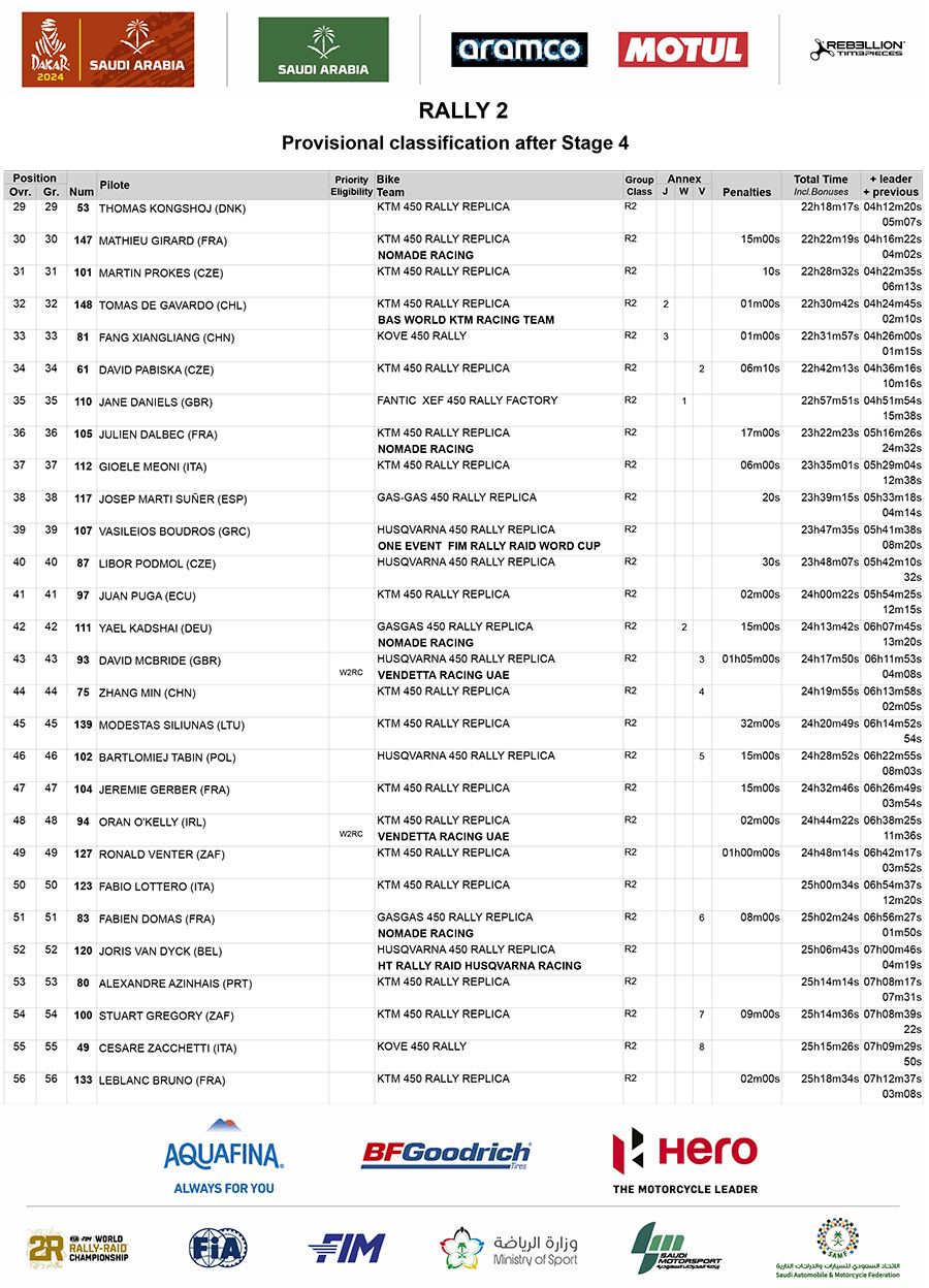 dakar-classification-after-stage-4-rally2-class-2