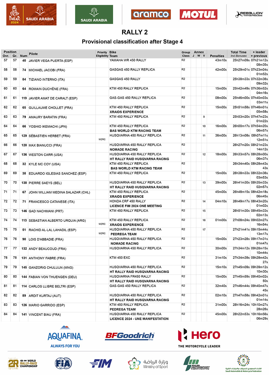 dakar-classification-after-stage-4-rally2-class-3