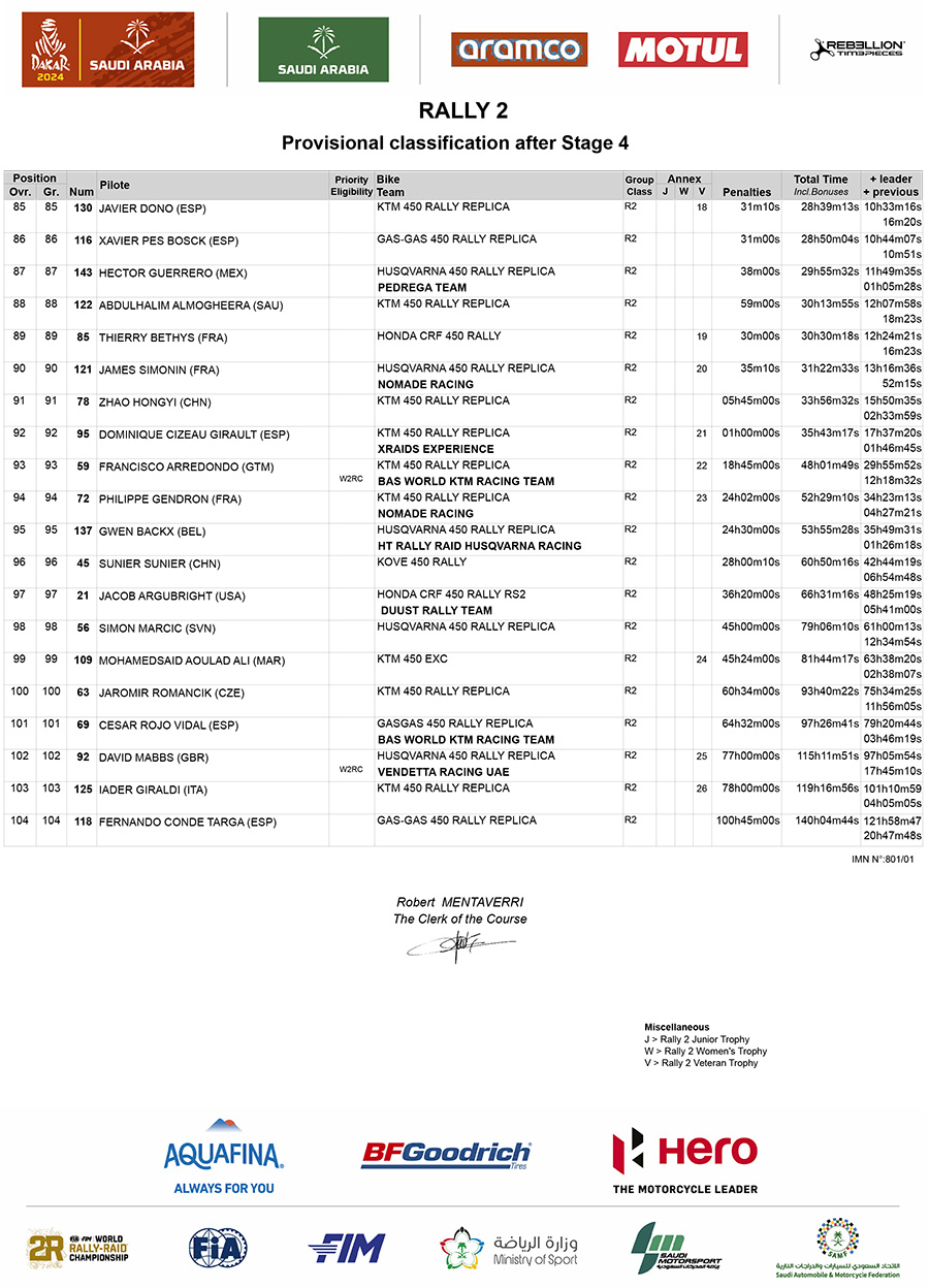 dakar-classification-after-stage-4-rally2-class-4