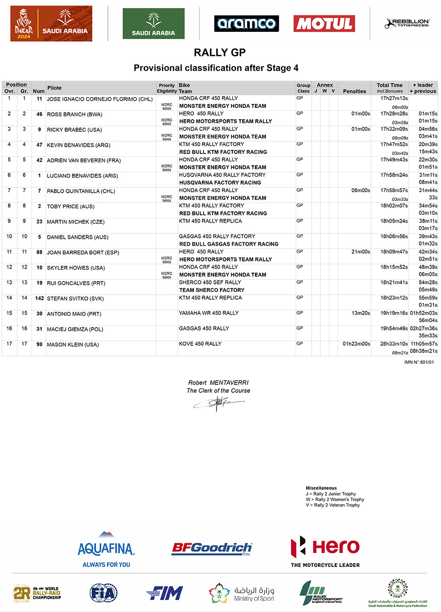 dakar-classification-after-stage-4-rallygp-class-