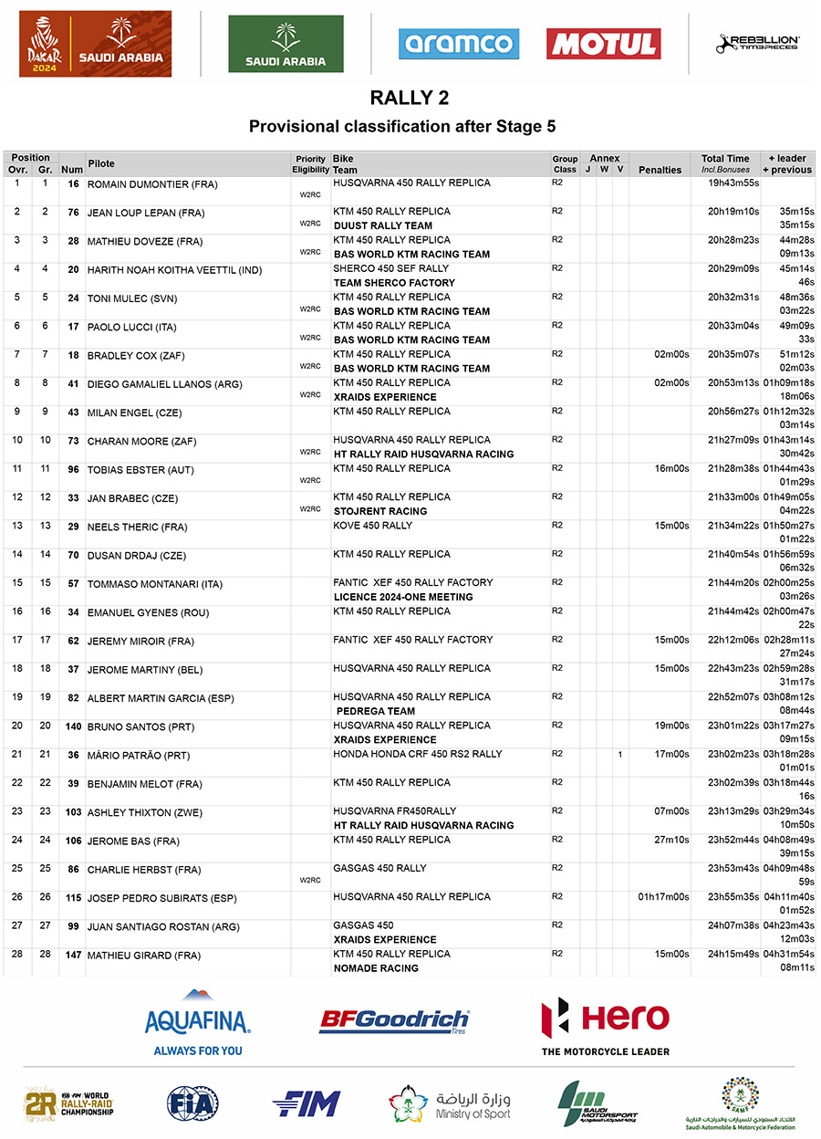 dakar_classification_after_stage_5_rally_2_1