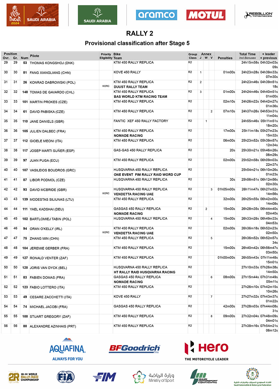 dakar_classification_after_stage_5_rally_2_2