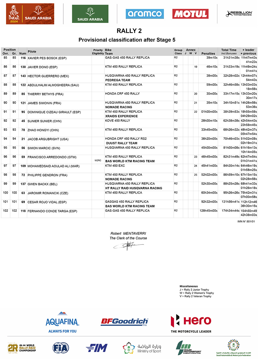 dakar_classification_after_stage_5_rally_2_4