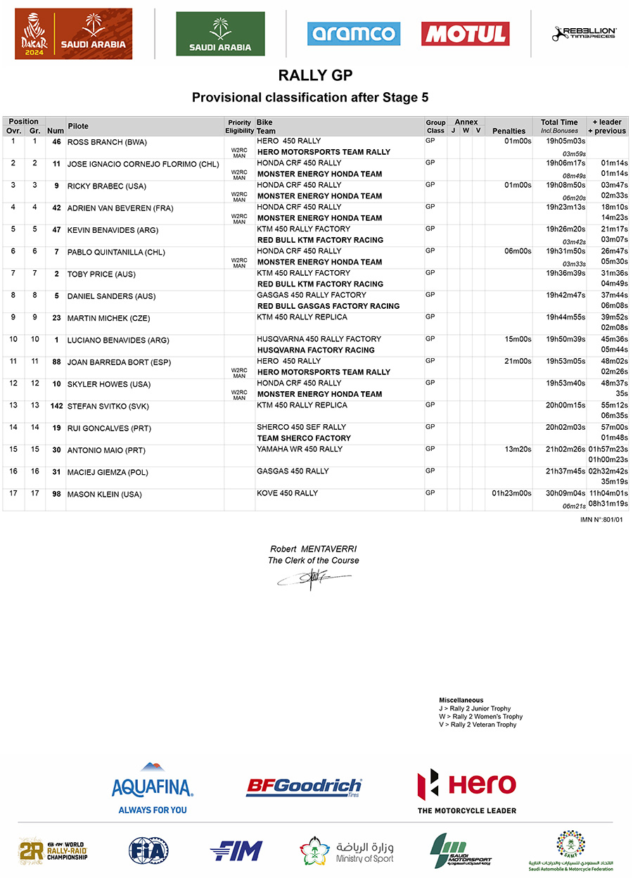 dakar_classification_after_stage_5_rallygp