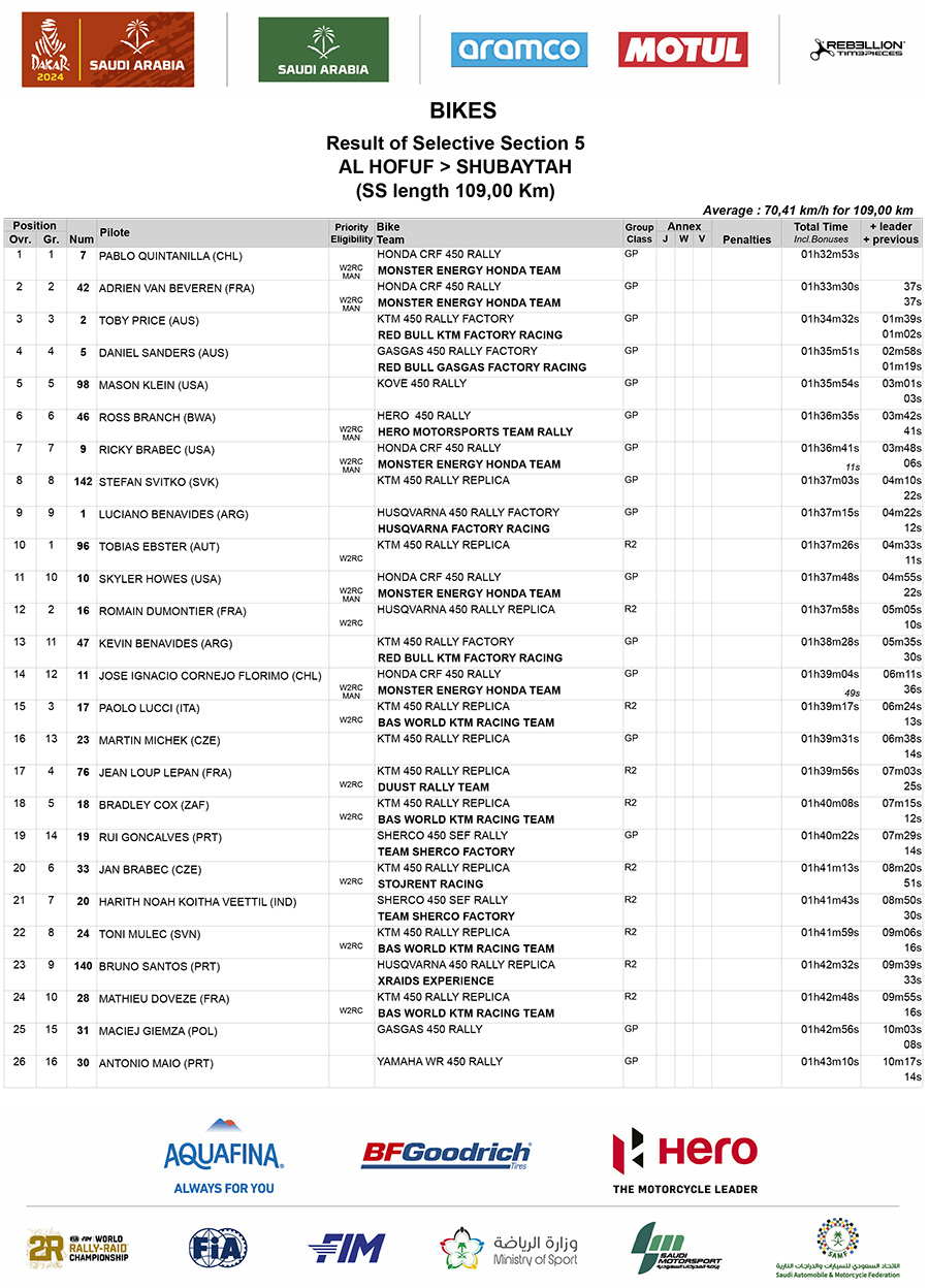 dakar_results_stage_5_1