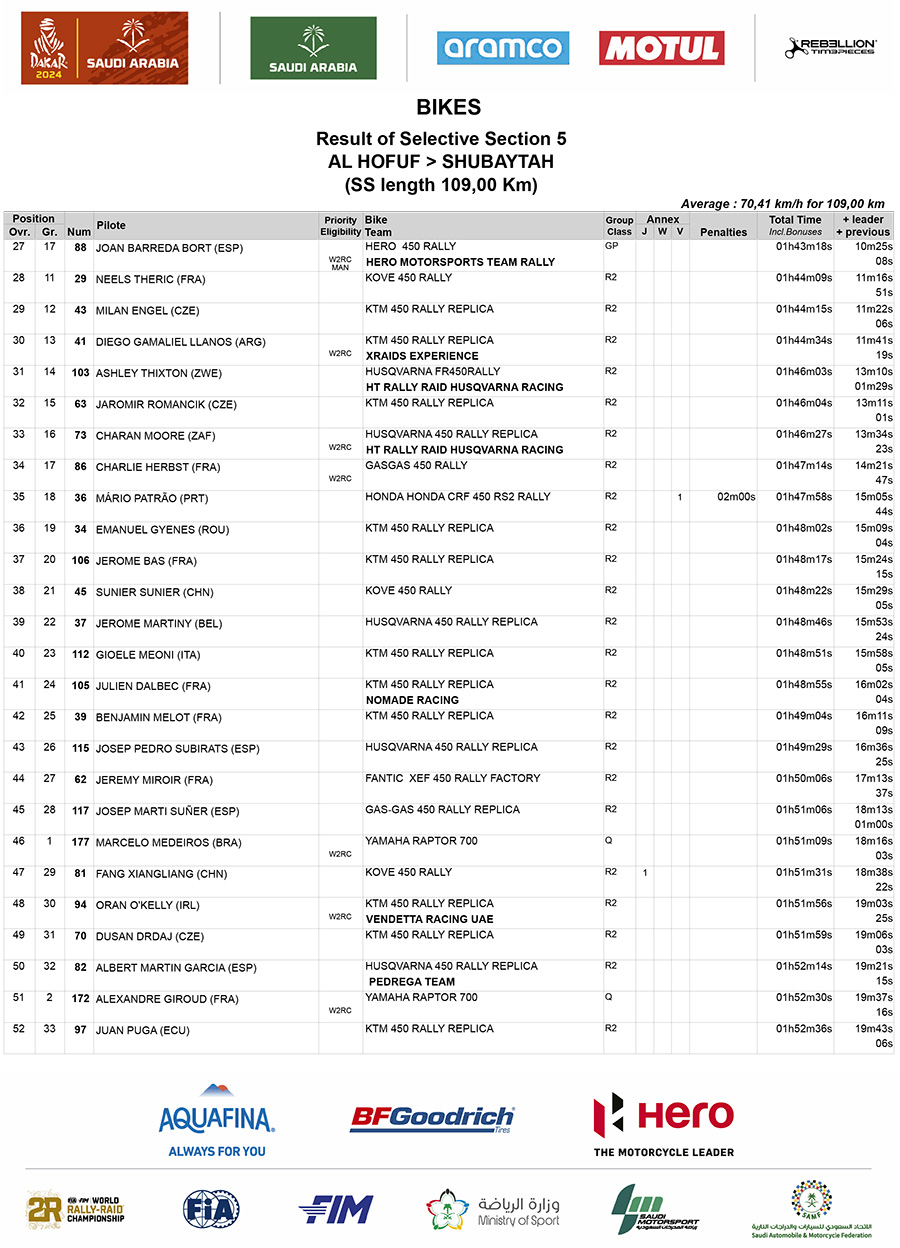 dakar_results_stage_5_2