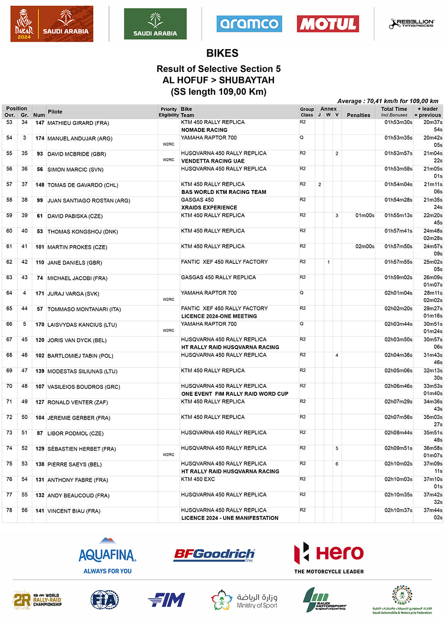 dakar_results_stage_5_3