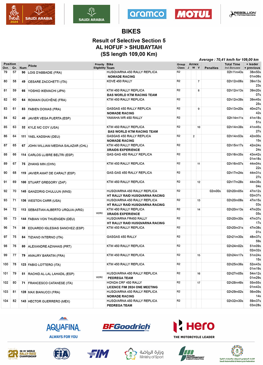 dakar_results_stage_5_4