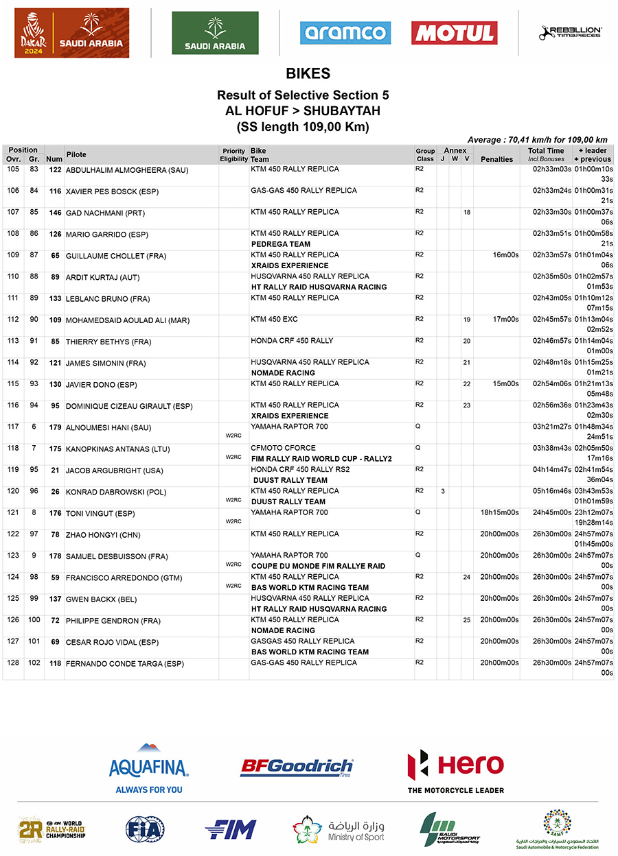 dakar_results_stage_5_5