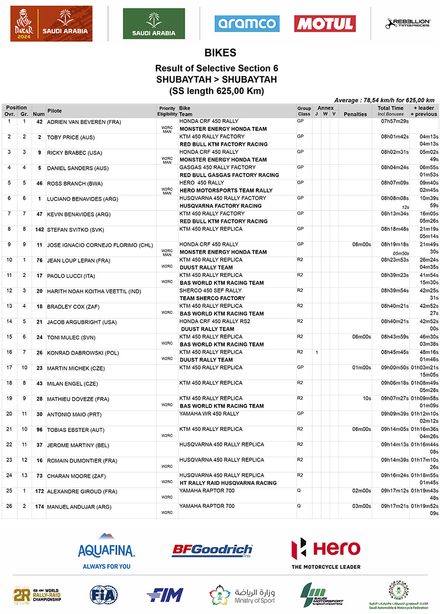 2024_dakar_stage_6_results_1