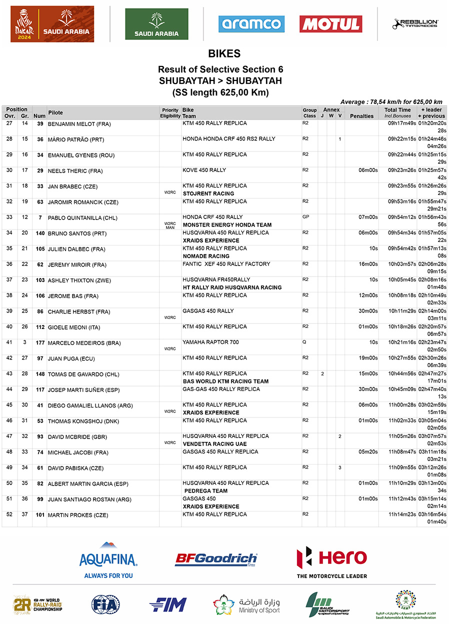 2024_dakar_stage_6_results_2