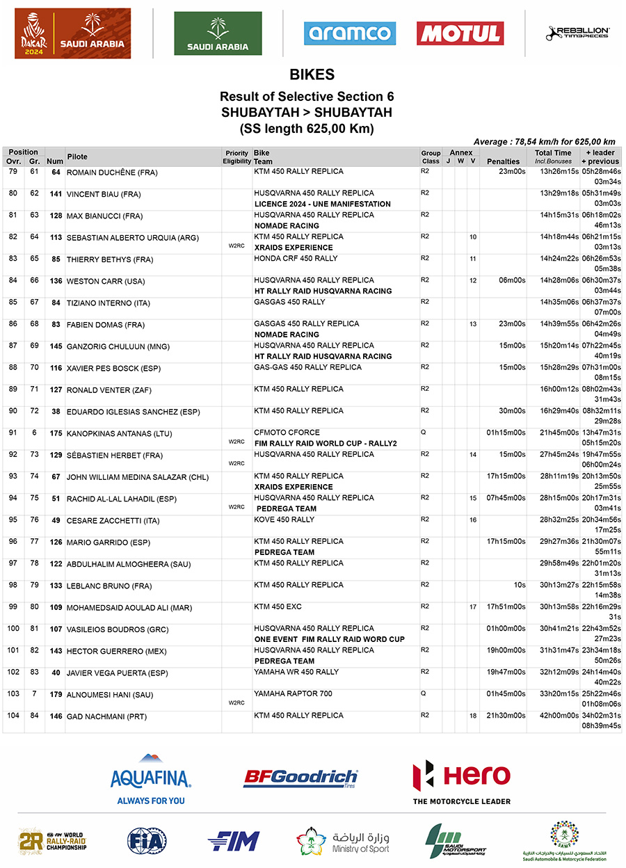 2024_dakar_stage_6_results_4