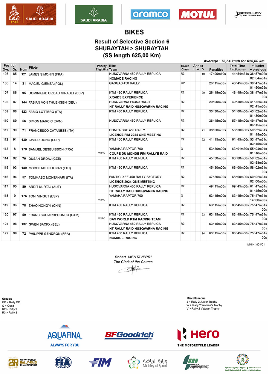 2024_dakar_stage_6_results_5