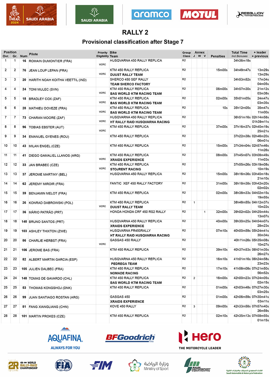 dakar_rally_classification_after_stage_7_rally-2_1
